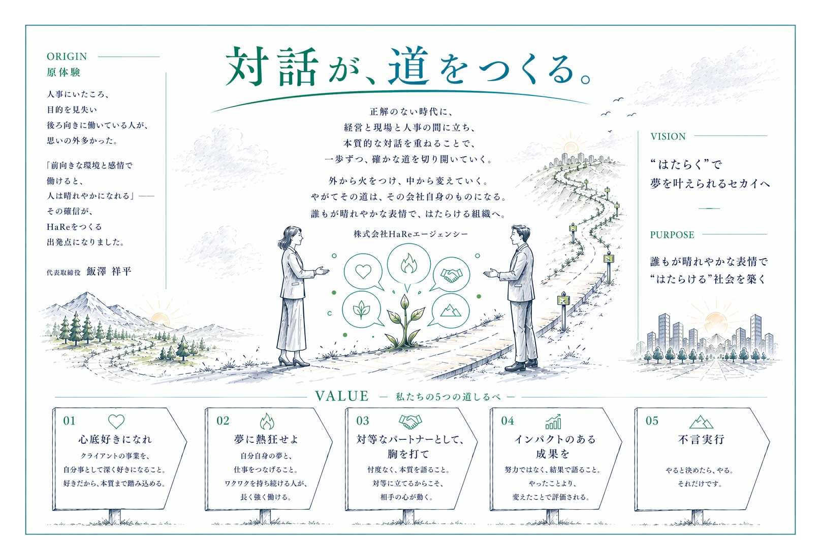 対話が、道をつくる。