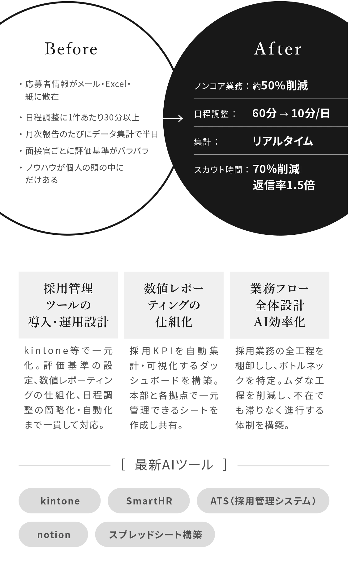 人事DX・AI業務改善