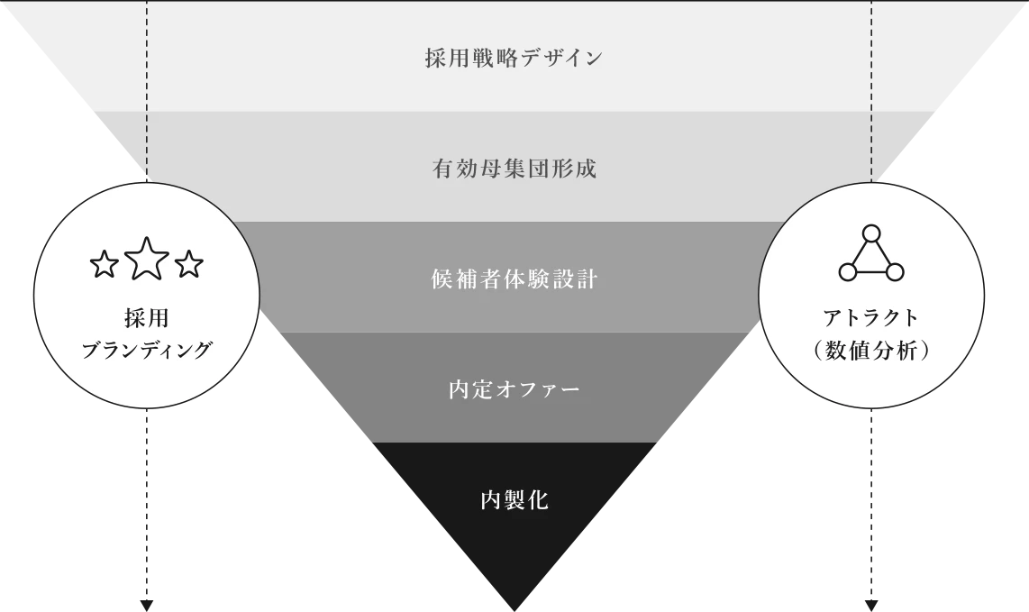 HaReの課題解決