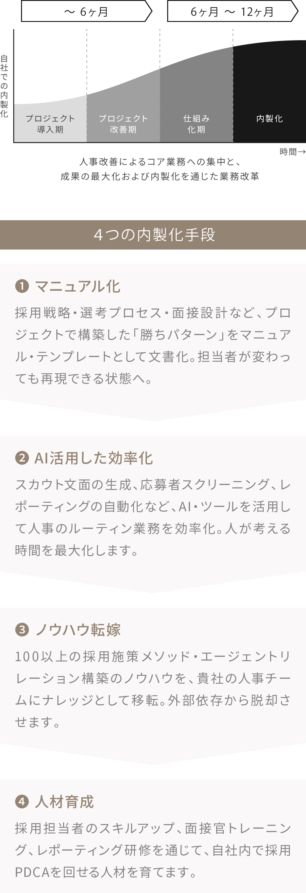 HaReの内製化