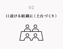 口説ける組織に（土台づくり）
