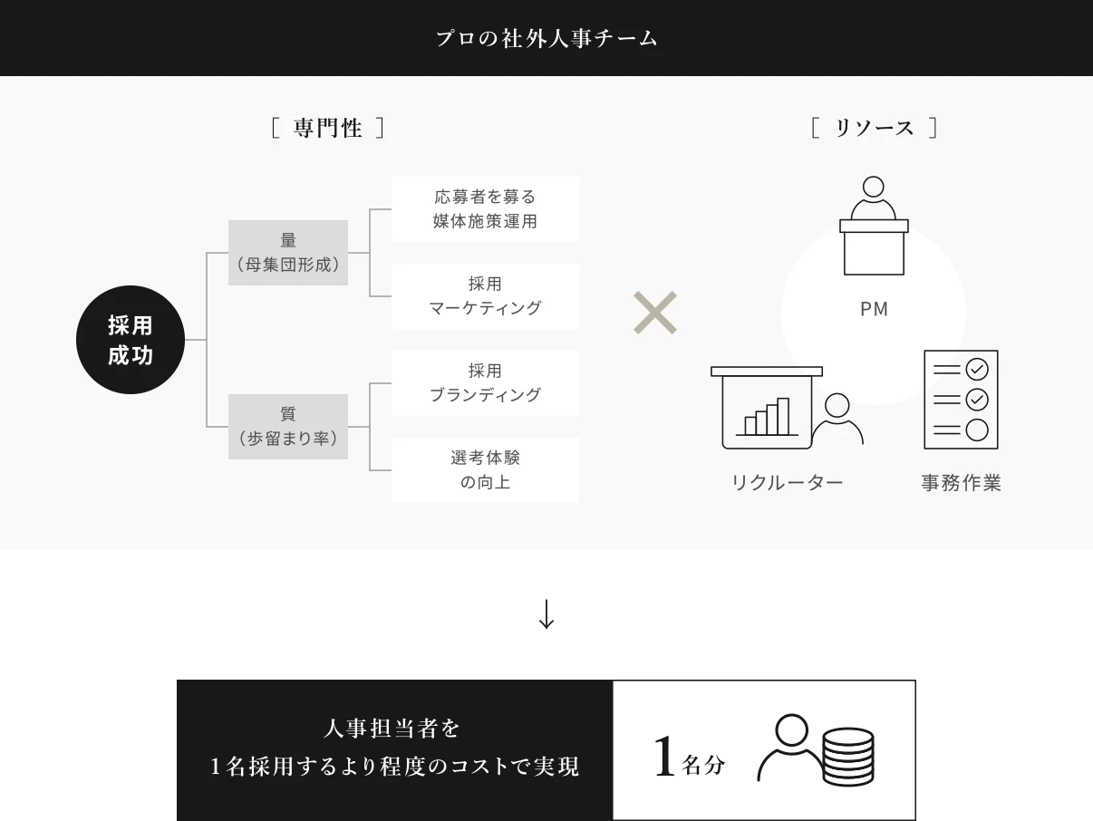 HaReの推進力