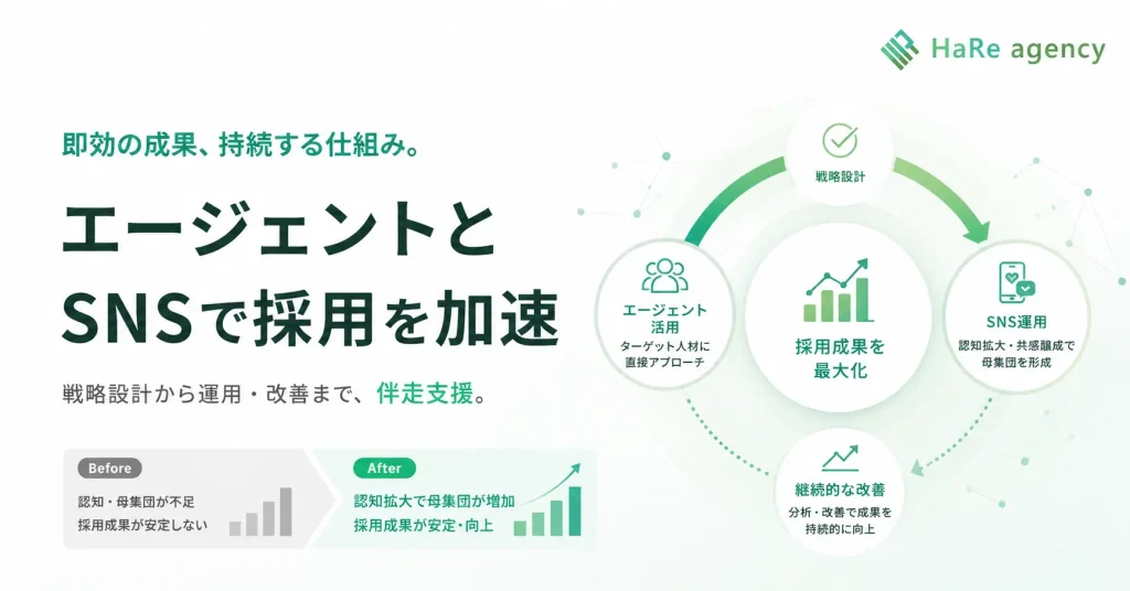 エージェントとSNSで採用を加速した導入事例の図解