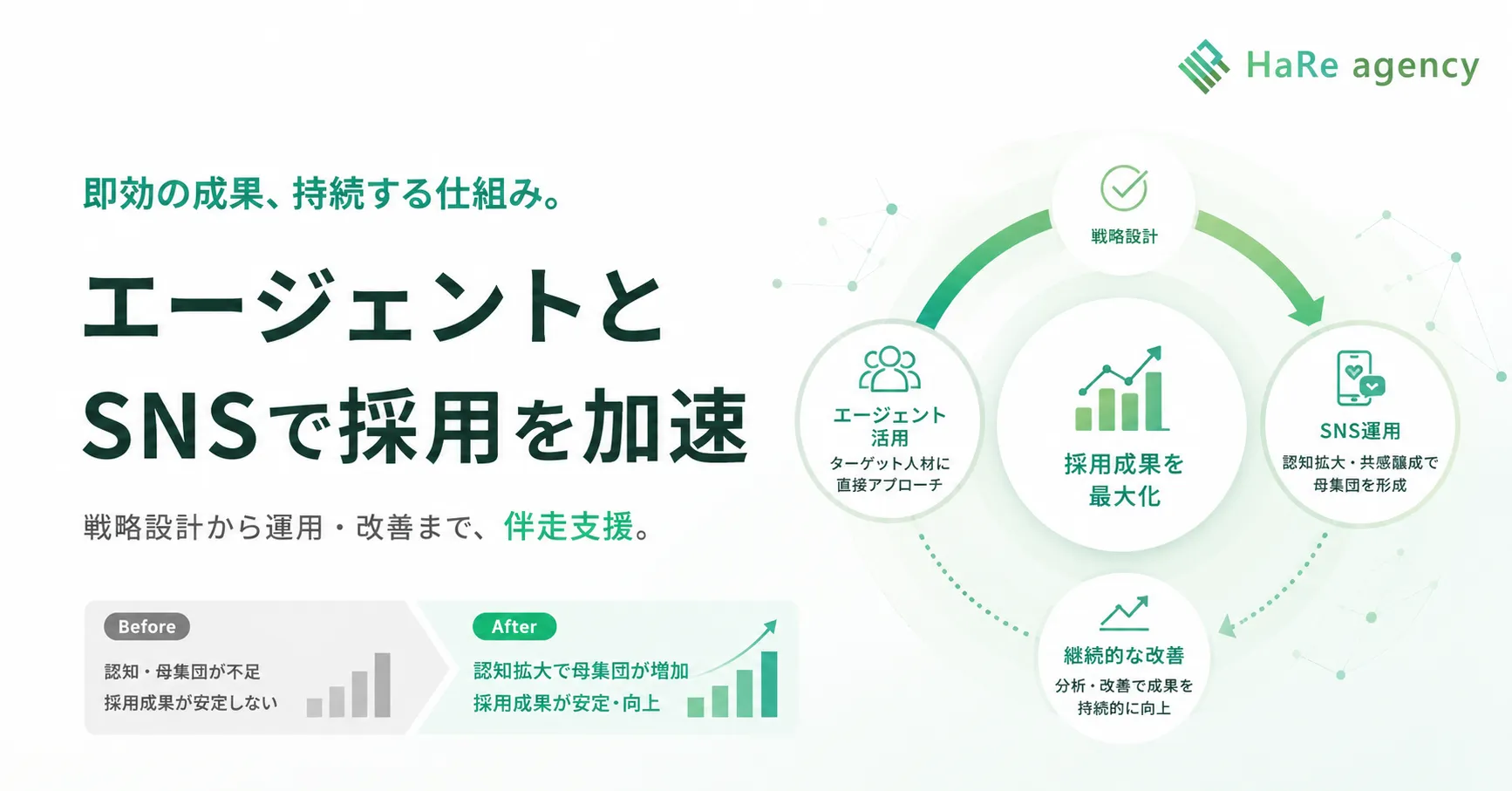 エージェントとSNSで採用を加速した導入事例の図解