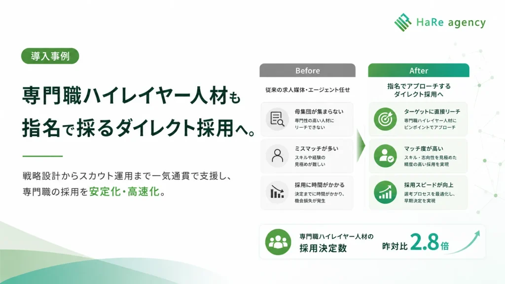 専門職ハイレイヤー人材を指名で探るダイレクト採用の導入事例の図解