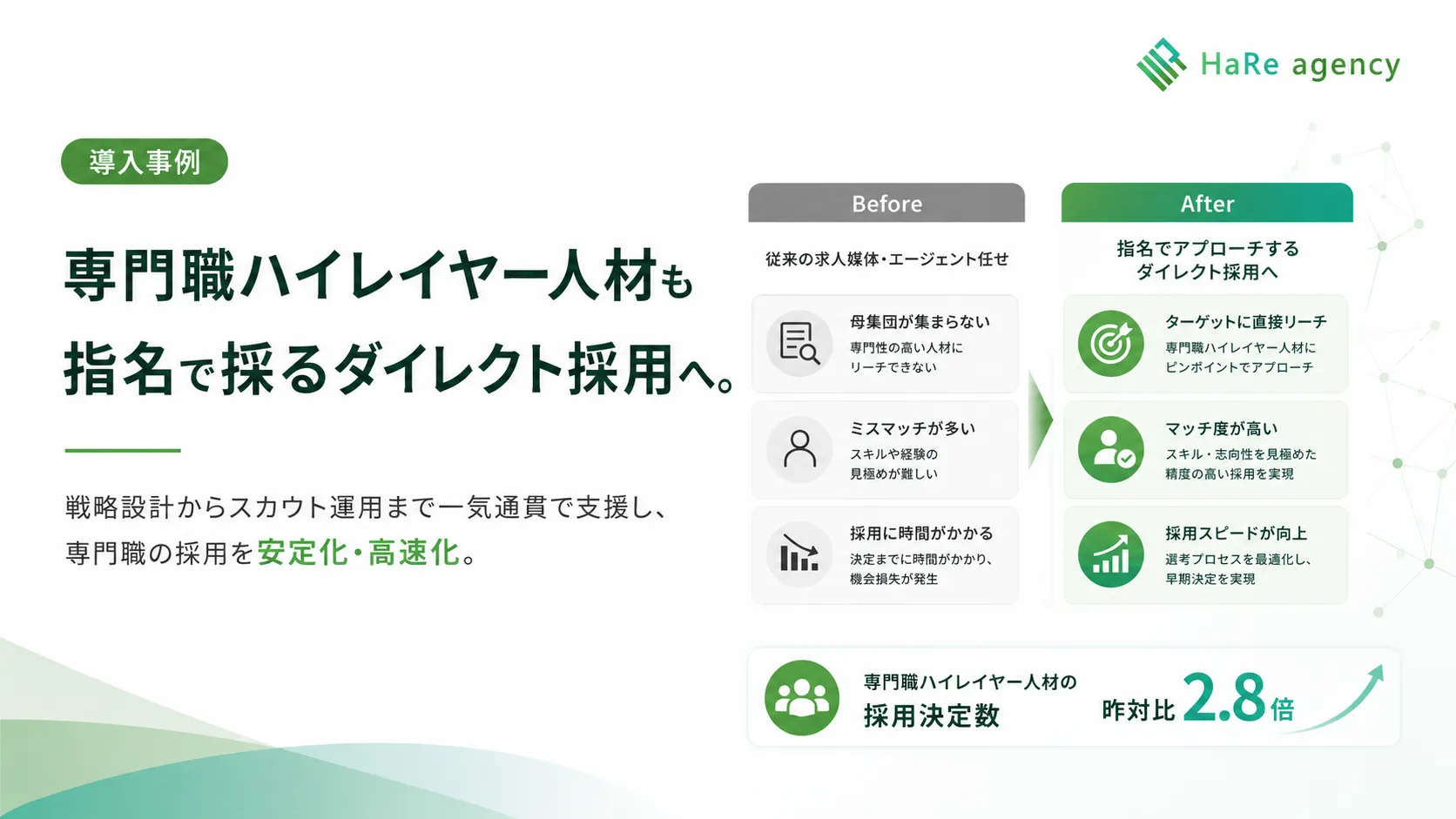 専門職ハイレイヤー人材を指名で探るダイレクト採用の導入事例の図解