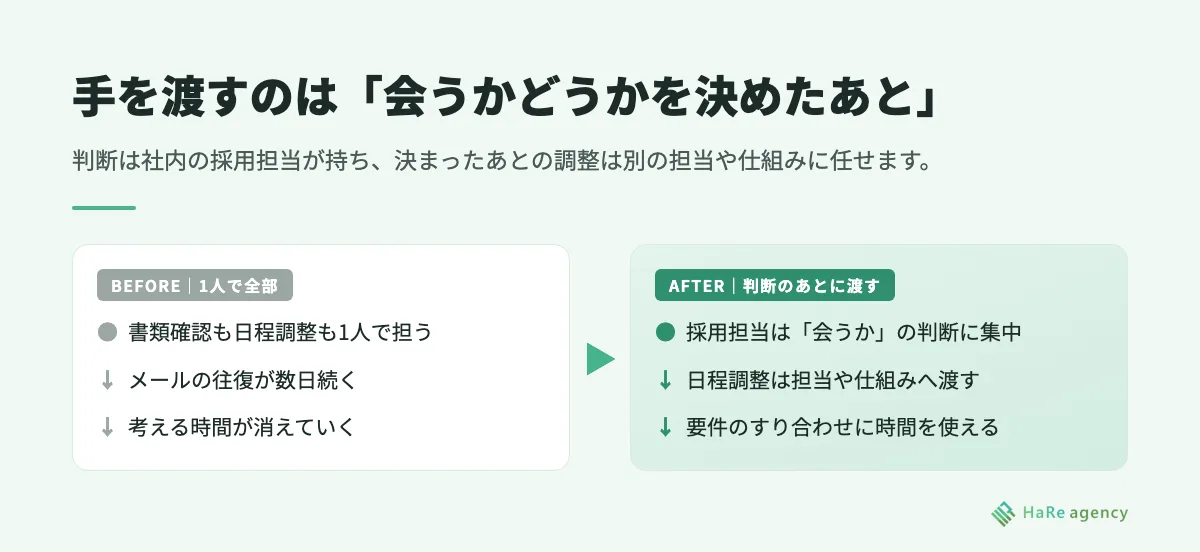 手を渡すのは会うかどうかを決めたあと（BEFORE/AFTER）